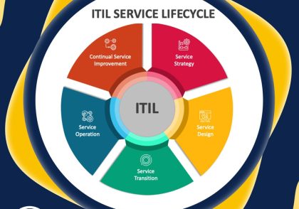 ITSM و ITIL چیست