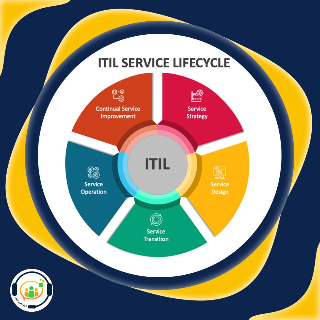 ITSM و ITIL چیست