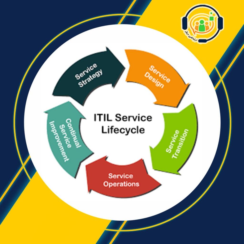 ITSM و ITIL چیست