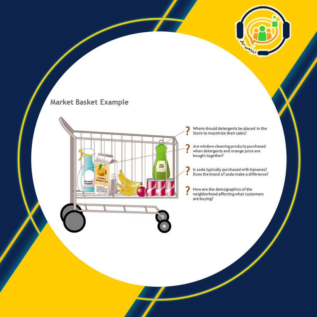 تحلیل سبد خرید - Market Basket Analysis