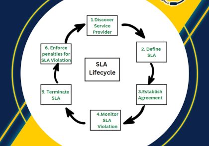 ماژول مدیریت SLA در CRM