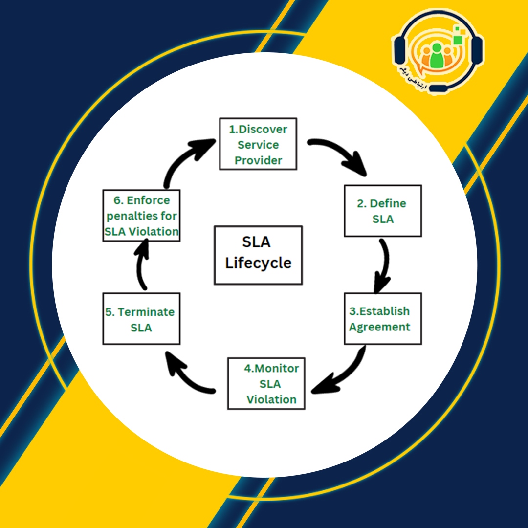 ماژول مدیریت SLA در CRM
