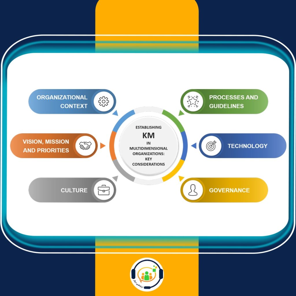 ماژول مدیریت دانش در CRM