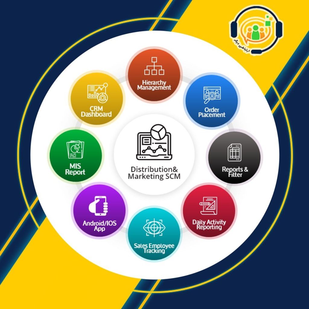 ماژول مدیریت سفارشات در CRM