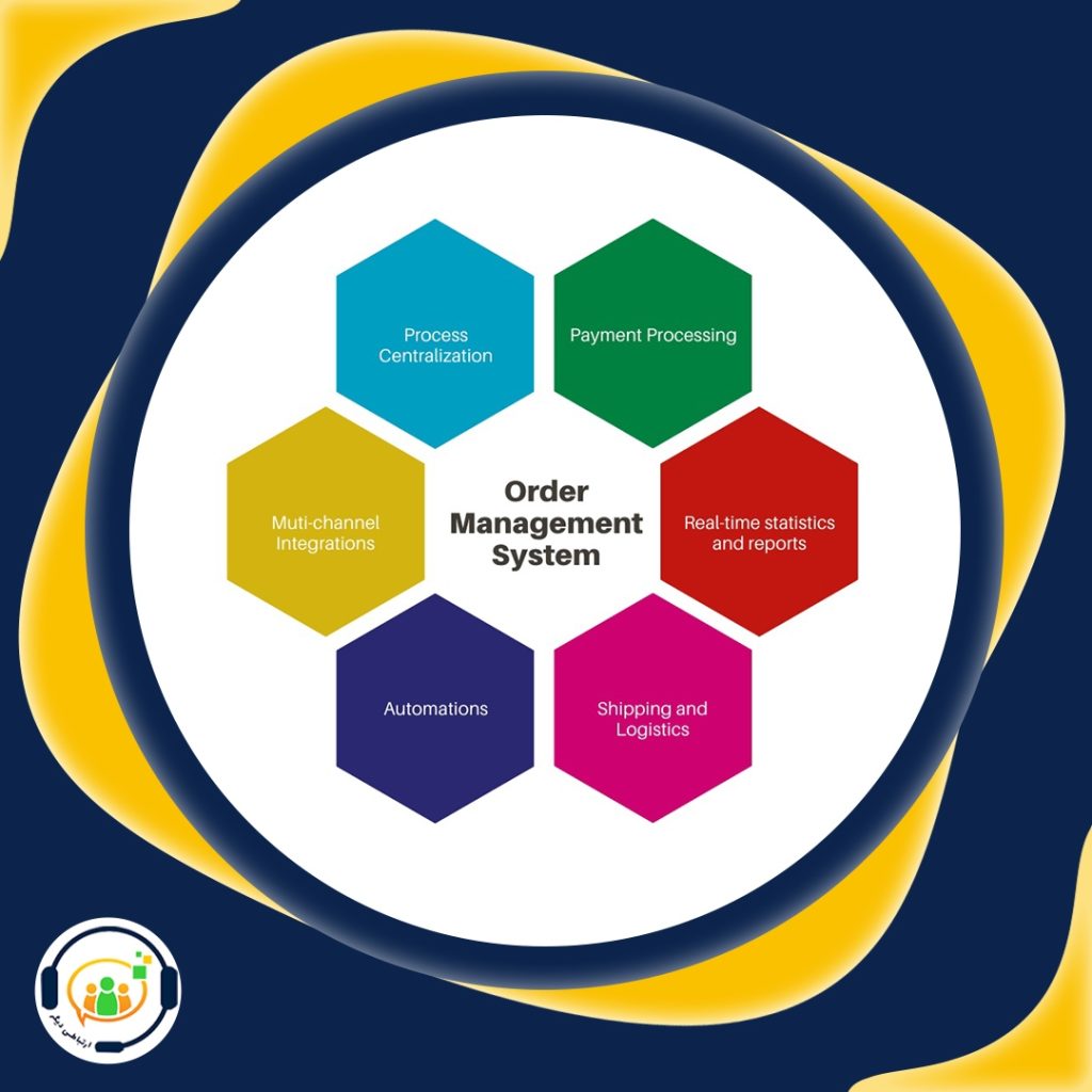 ماژول مدیریت سفارشات در CRM