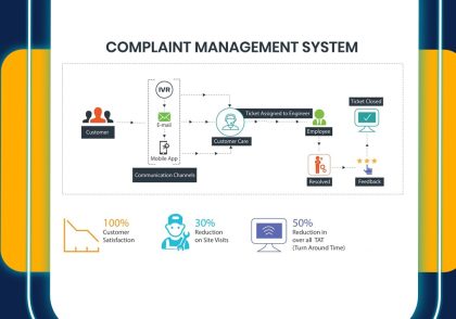 ماژول مدیریت شکایت در CRM