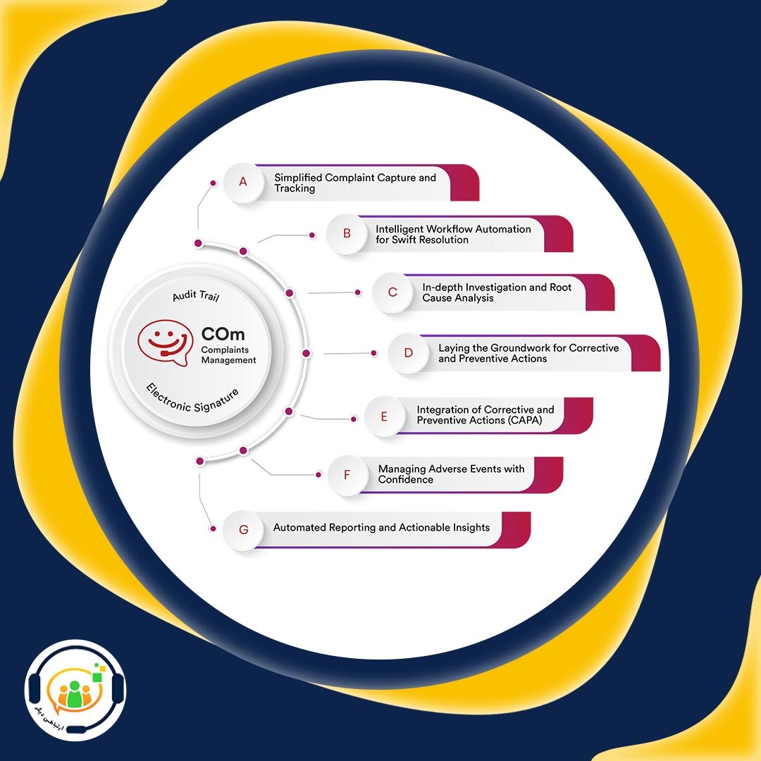 ماژول مدیریت شکایت در CRM