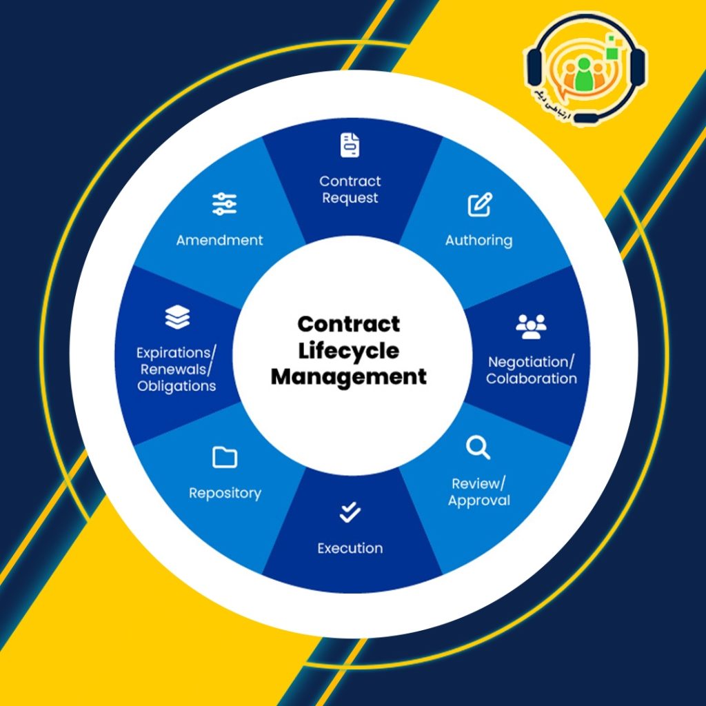 ماژول مدیریت قراردادها در CRM