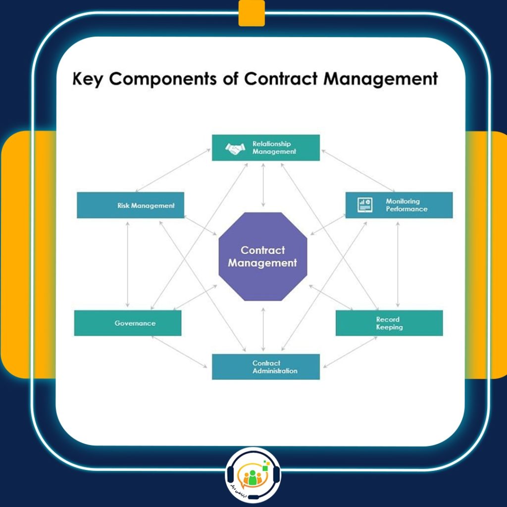 ماژول مدیریت قراردادها در CRM