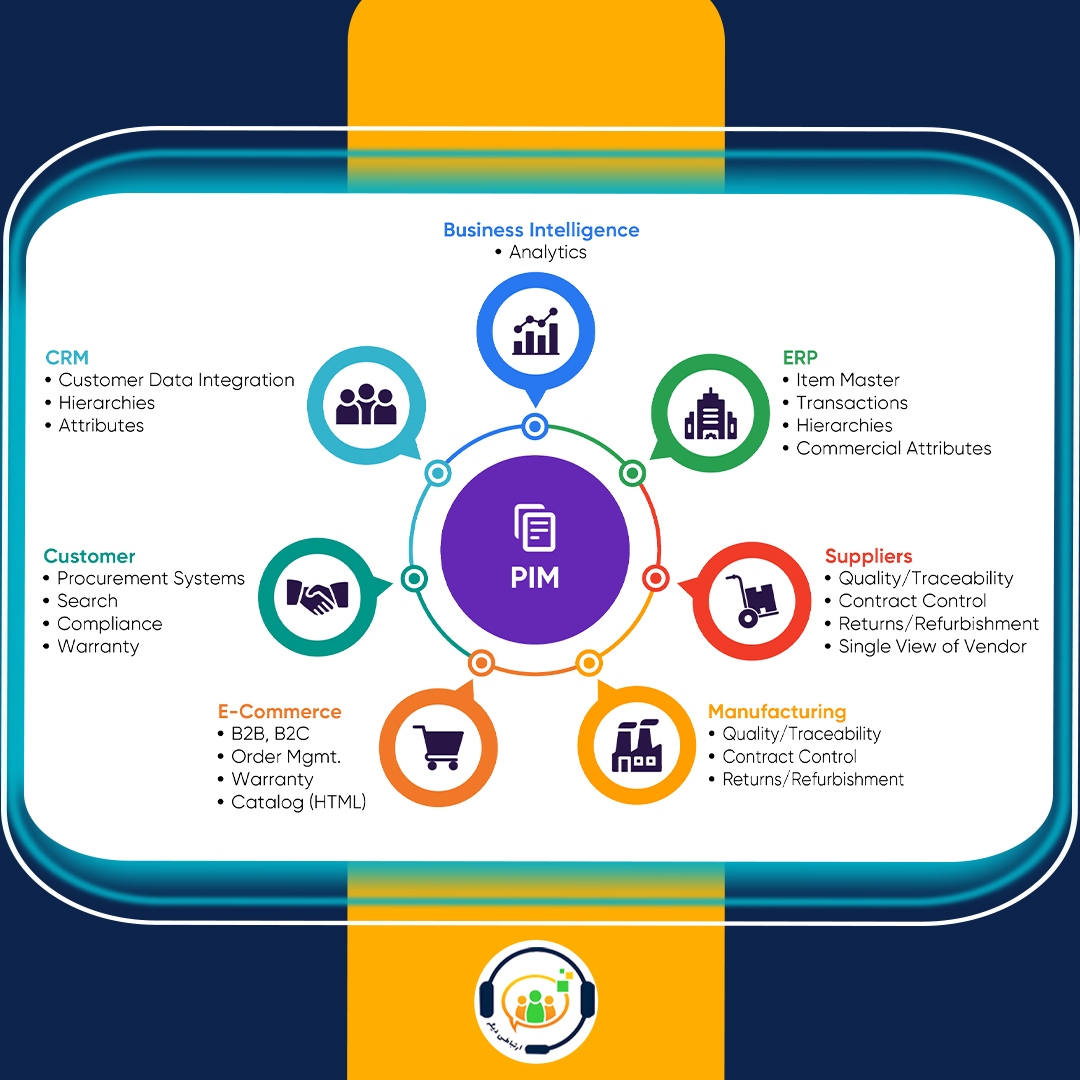 ماژول مدیریت پروژه در CRM