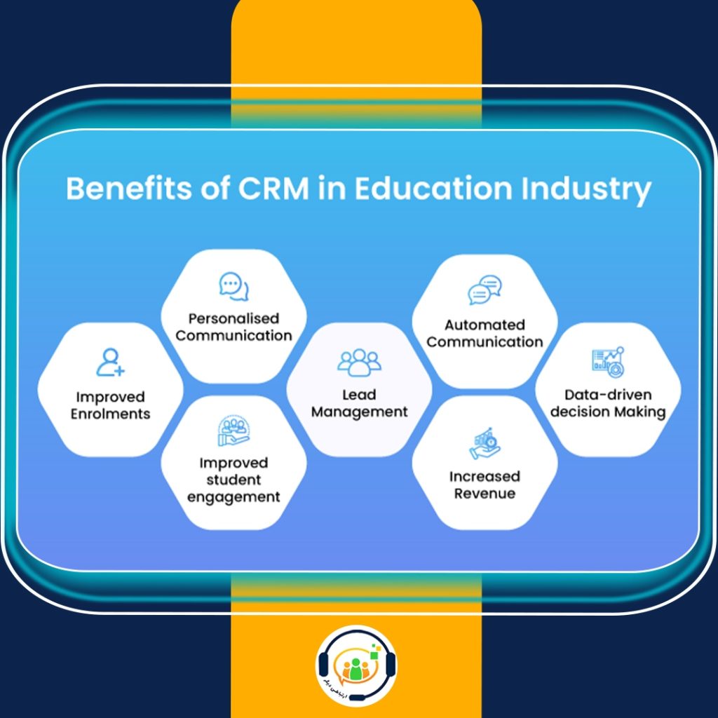 مدیریت مکاتبات-اتواسیون اداری-CRM