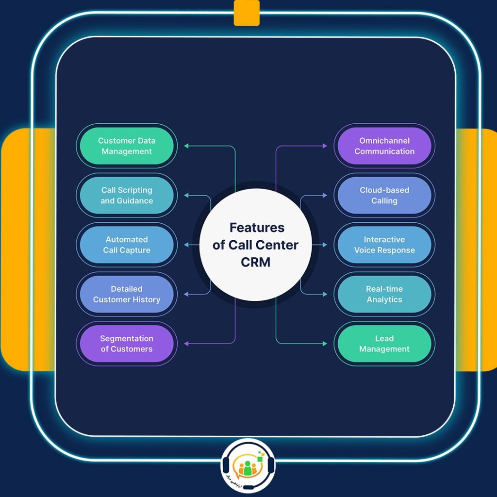 مرکز تماس و CRM