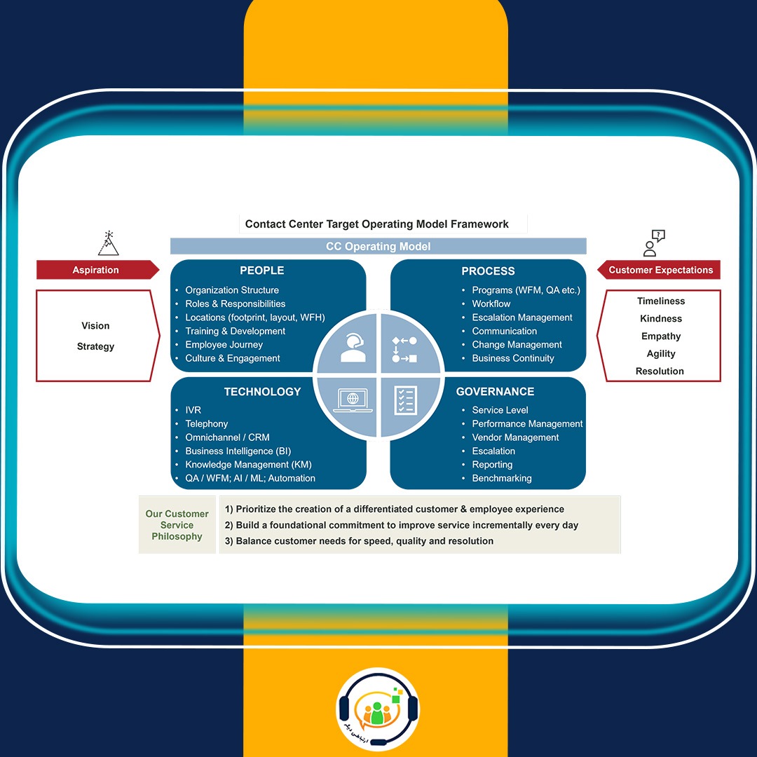 مرکز تماس و CRM