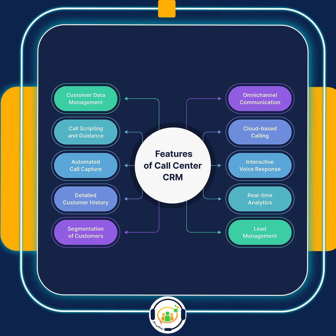 مرکز تماس و CRM