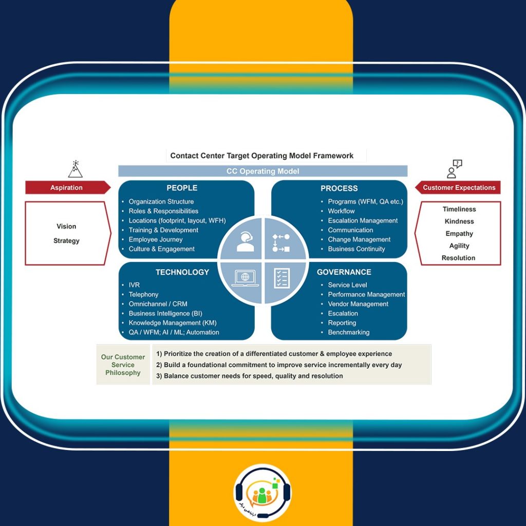 مرکز تماس و CRM