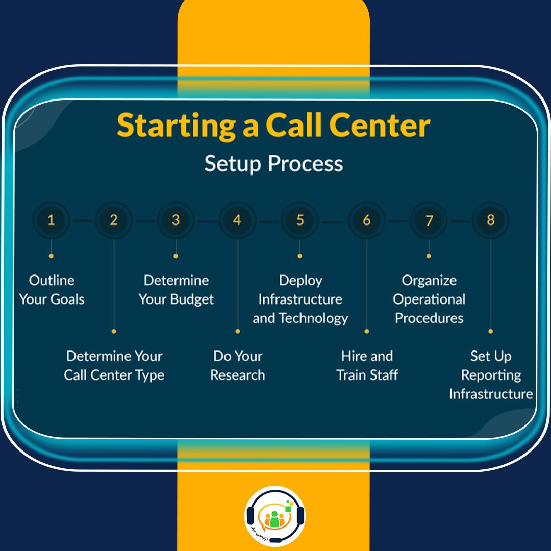 مرکز تماس و CRM