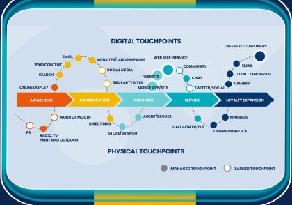 نقشه سفر مشتری Customer Journey