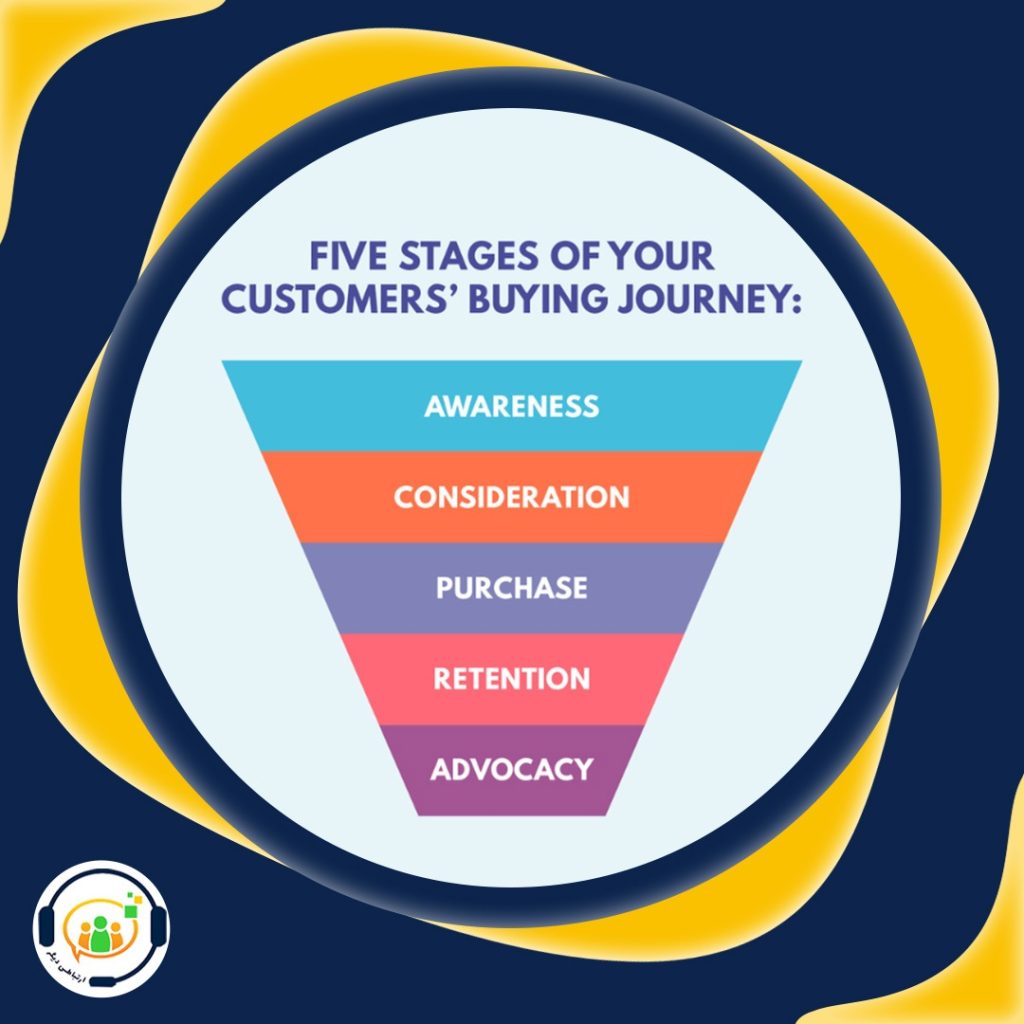 نقشه سفر مشتری Customer Journey