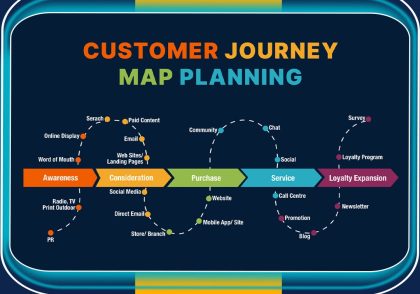 نقشه سفر مشتری Customer Journey