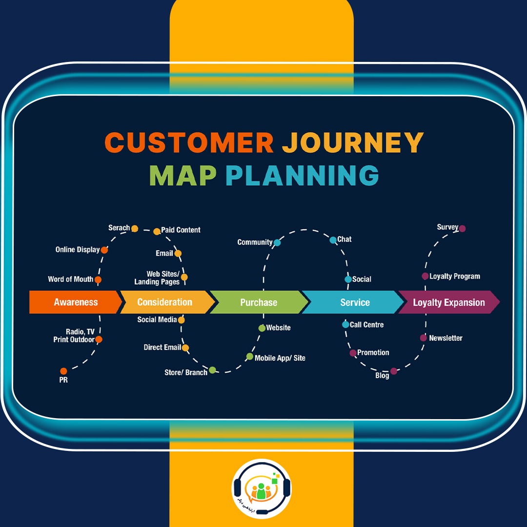 نقشه سفر مشتری Customer Journey