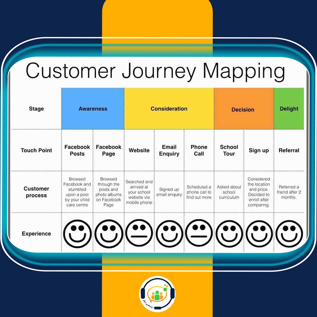 نقشه سفر مشتری Customer Journey