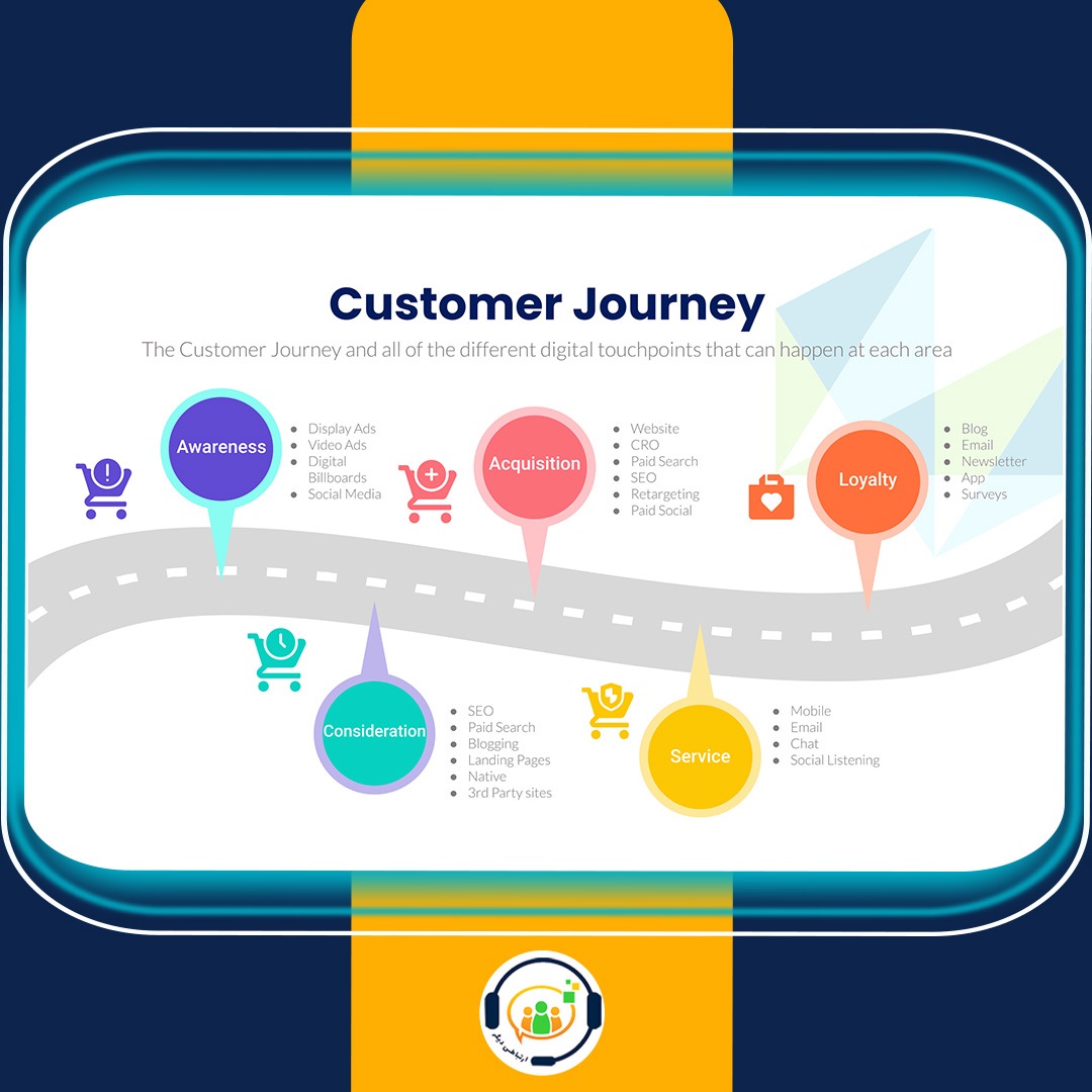 نقشه سفر مشتری Customer Journey