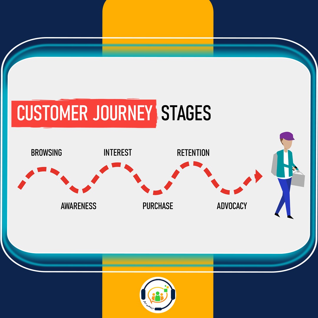 نقشه سفر مشتری Customer Journey