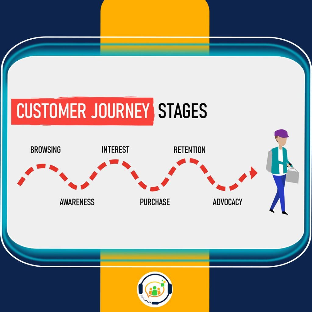 نقشه سفر مشتری Customer Journey