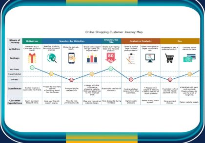 نقشه سفر مشتری Customer Journey