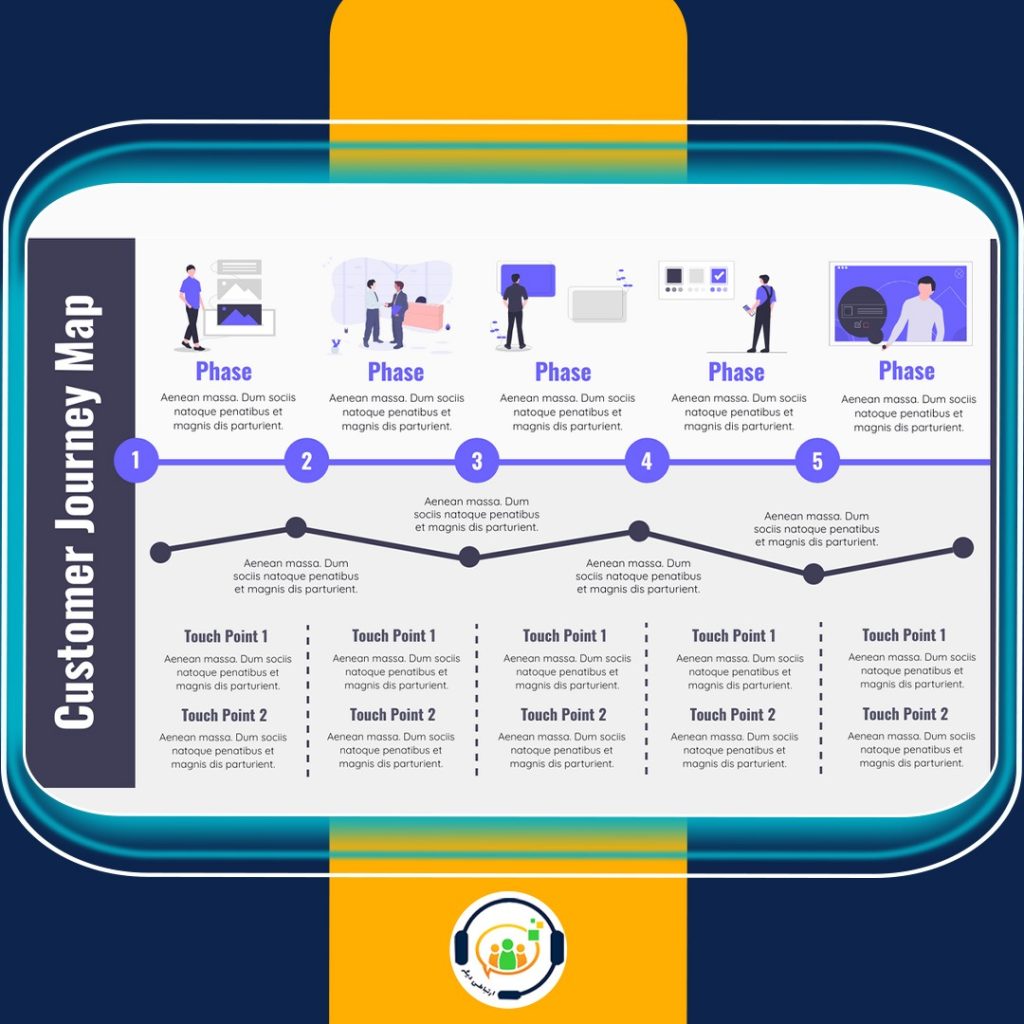 نقشه سفر مشتری Customer Journey