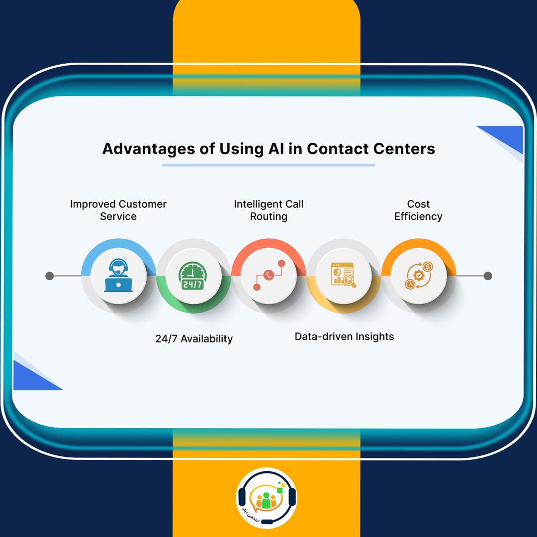 هوش مصنوعی در مرکز تماس Call Center
