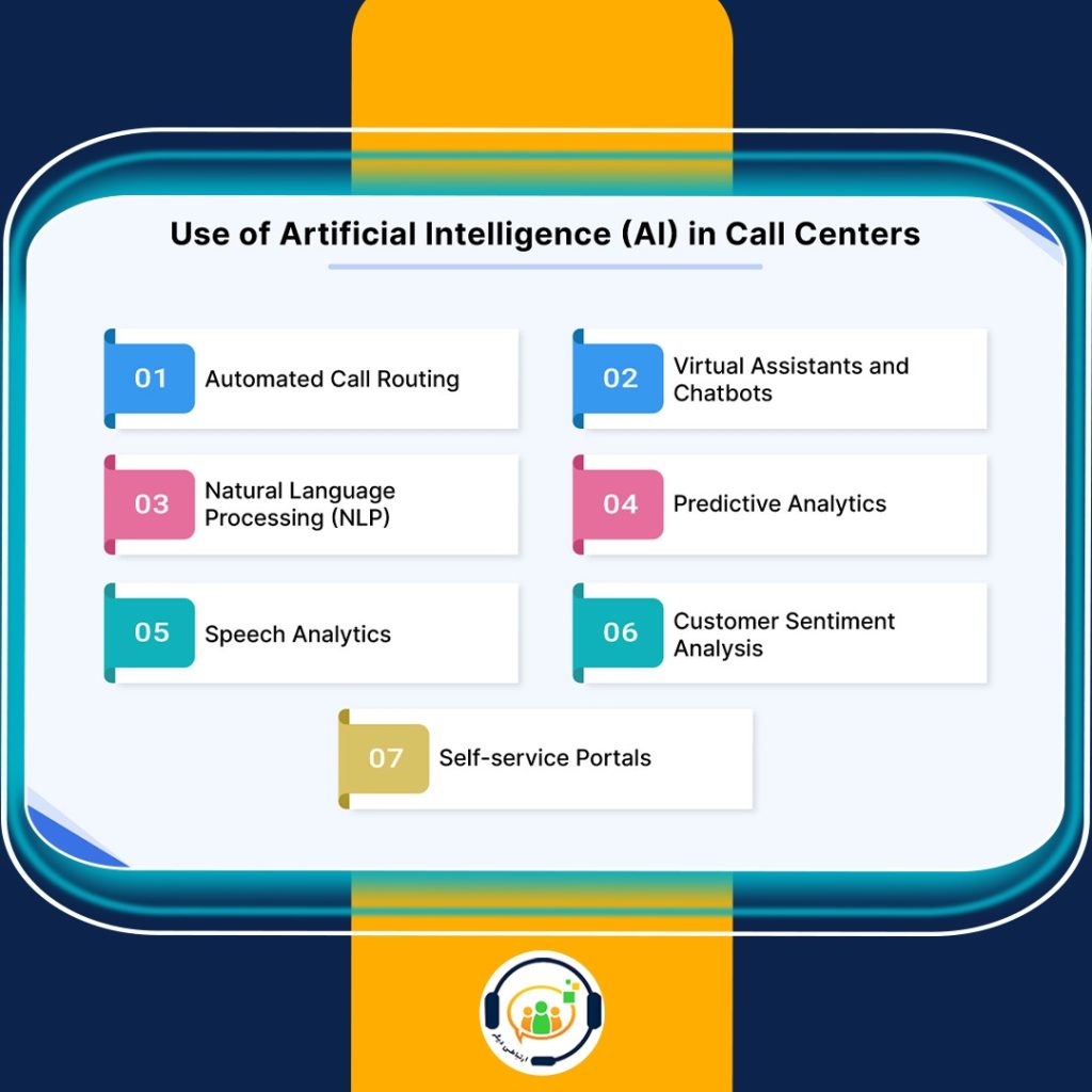 هوش مصنوعی در مرکز تماس Call Center