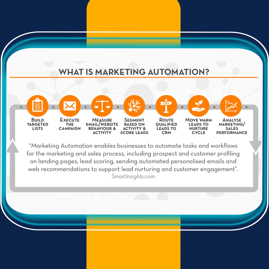 هوشمند سازی-Marketing Automation- CRM