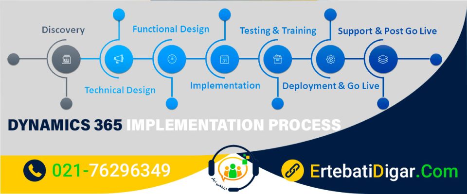 پیاده سازی مایکروسافت CRM_P2